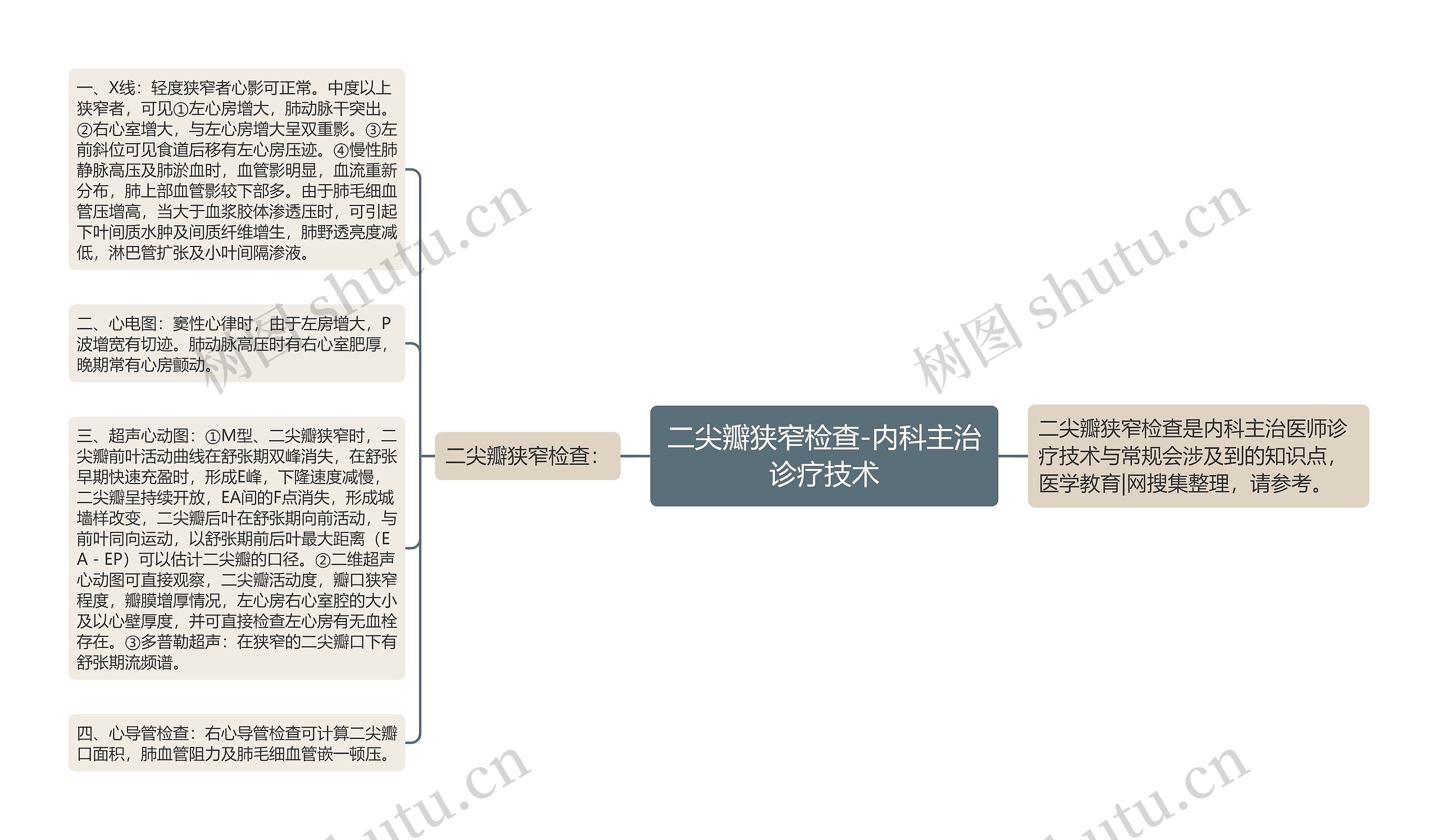 二尖瓣狭窄检查-内科主治诊疗技术 二尖瓣狭窄检查-内科主治诊疗技术