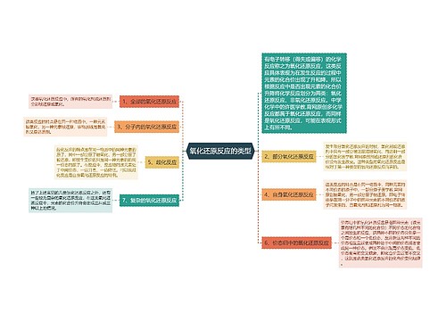 氧化还原反应的类型