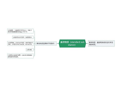 基准物质（standard substance）思维导图