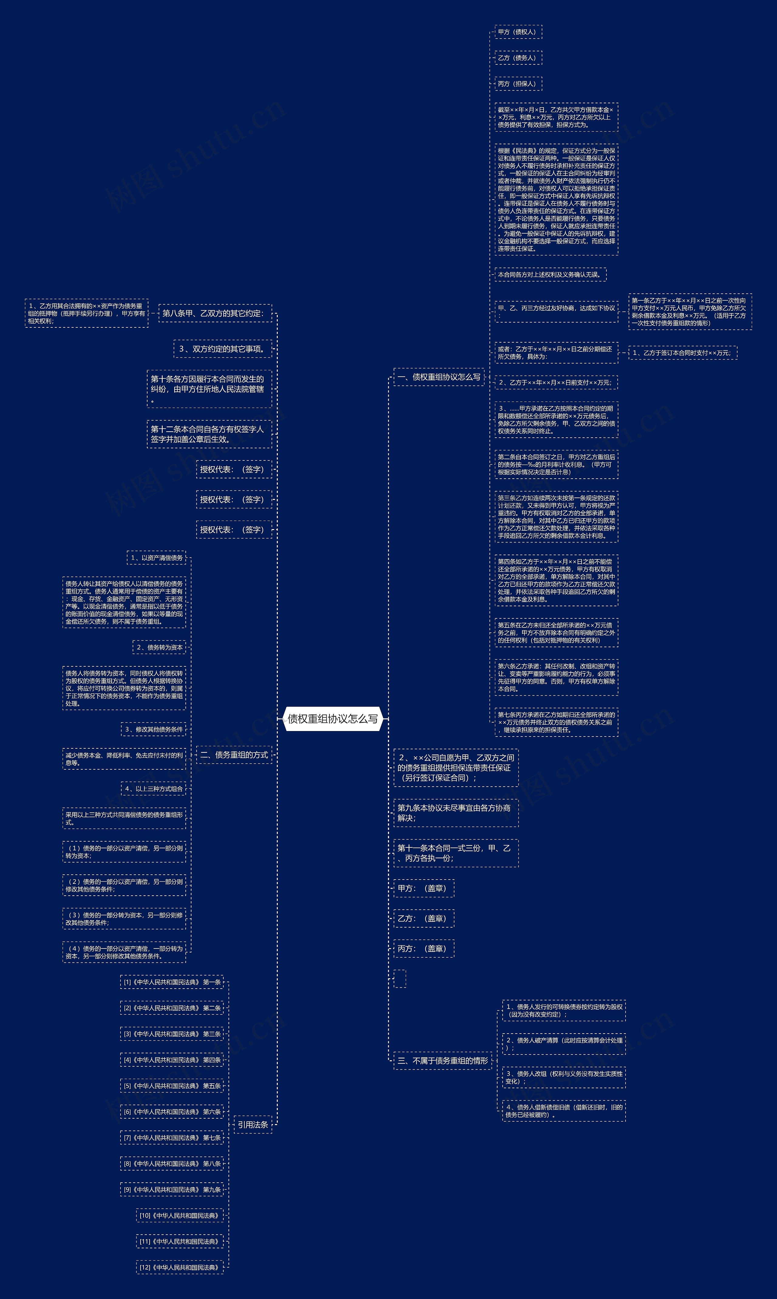 债权重组协议怎么写思维导图