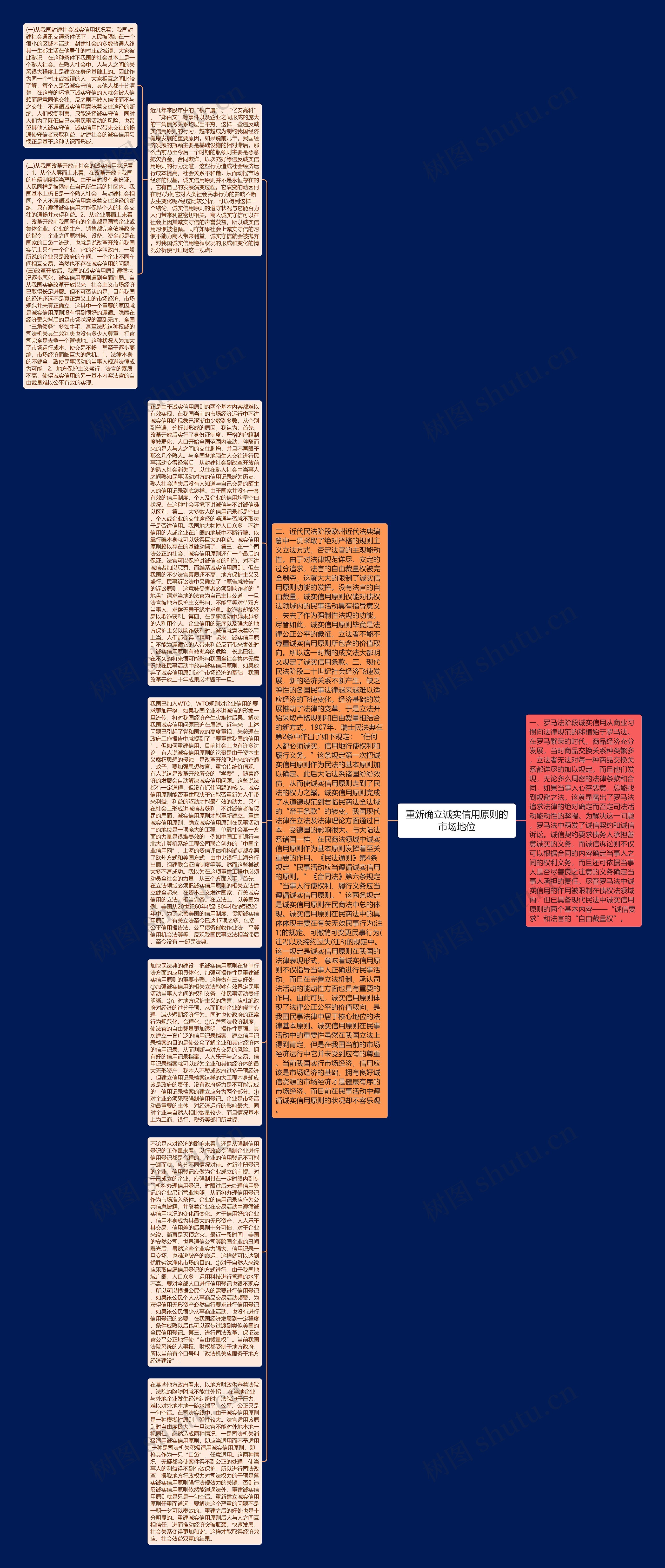 重新确立诚实信用原则的市场地位思维导图