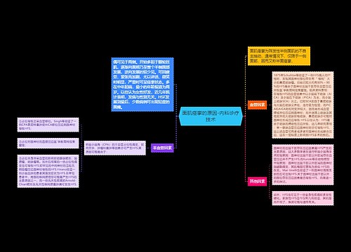 面肌痉挛的原因-内科诊疗技术