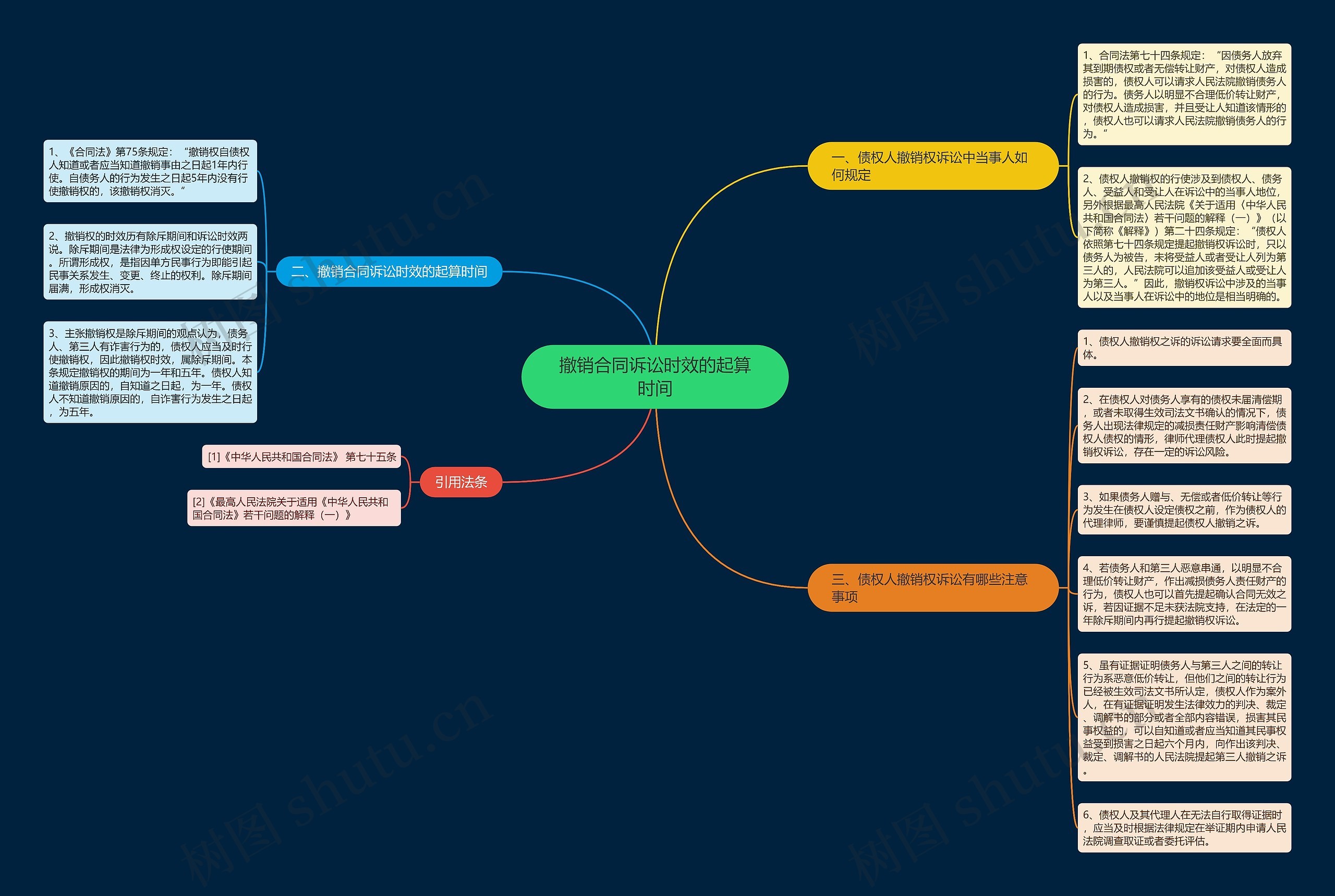 撤销合同诉讼时效的起算时间思维导图