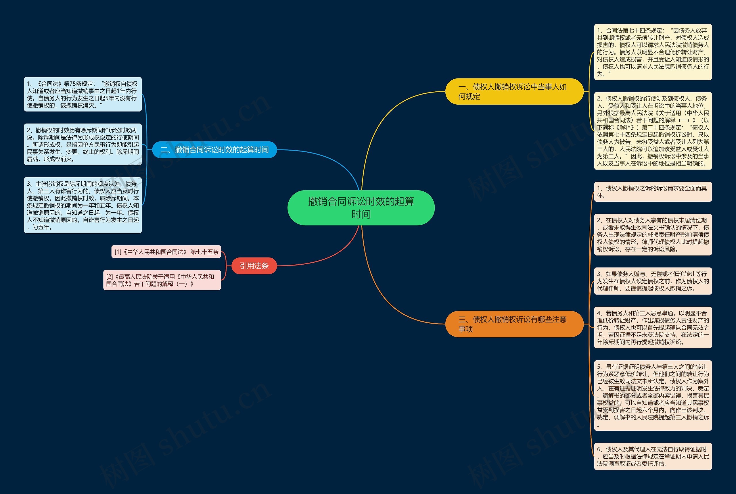 撤销合同诉讼时效的起算时间 撤销合同诉讼时效的起算时间