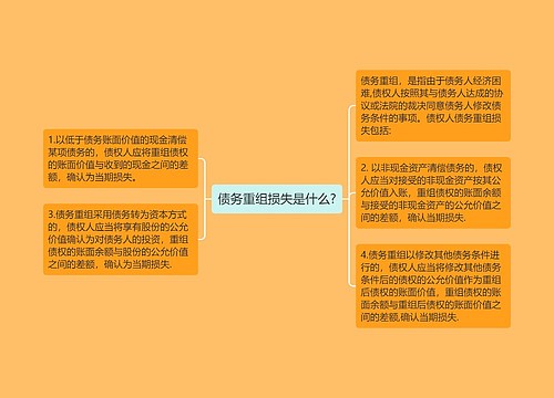 债务重组损失是什么?