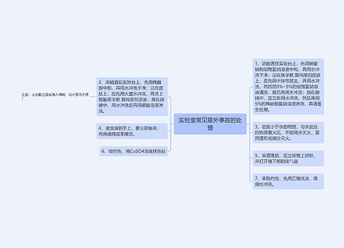 实验室常见意外事故的处理