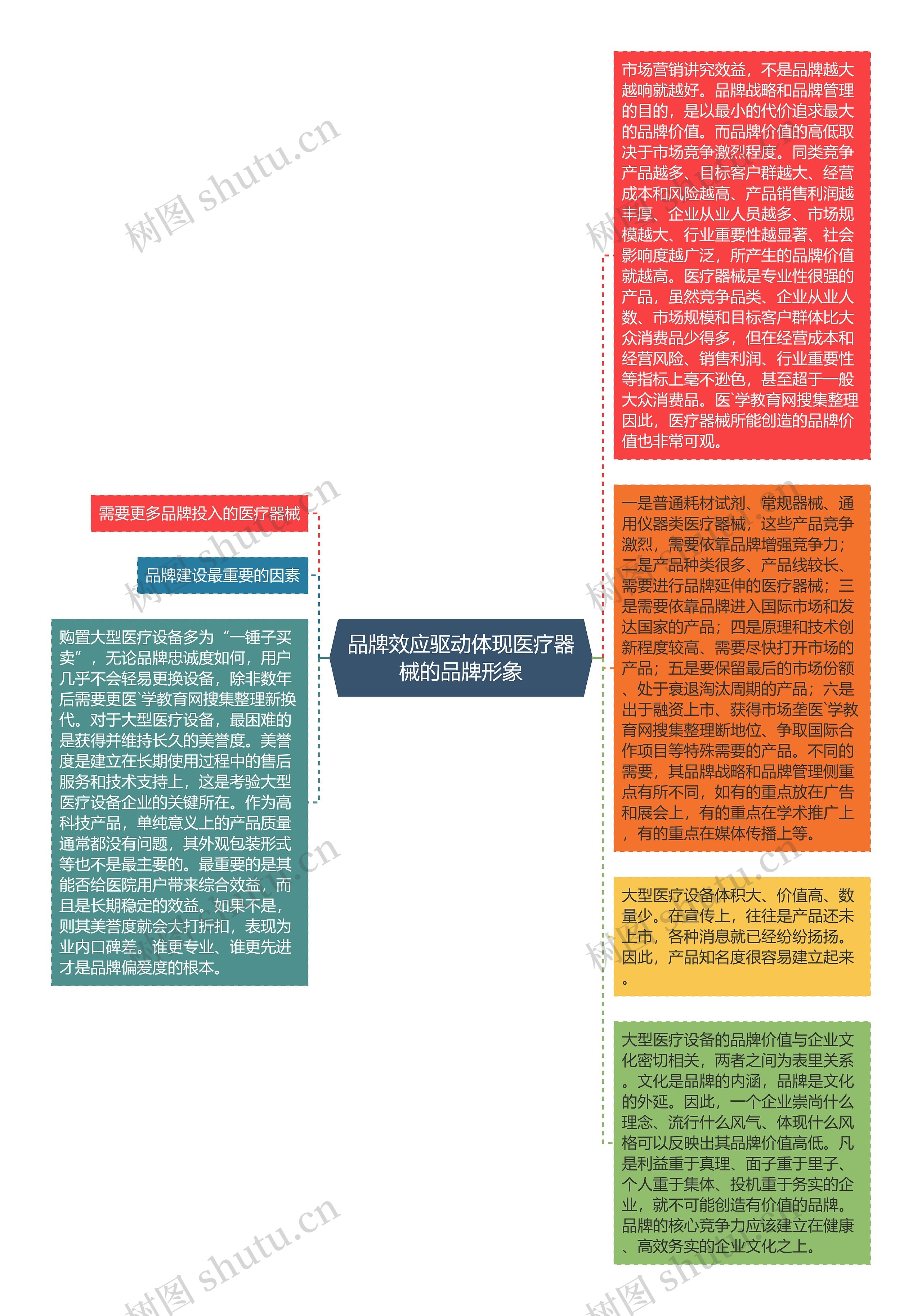 品牌效应驱动体现医疗器械的品牌形象