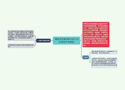 神经性贪食诊断/治疗-内科学诊疗与常规