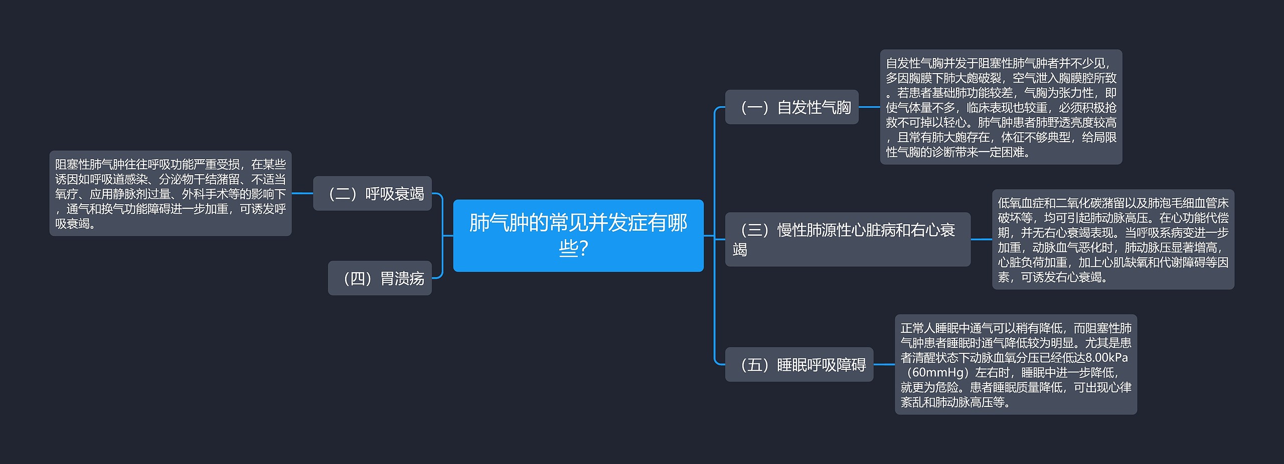 肺气肿的常见并发症有哪些？