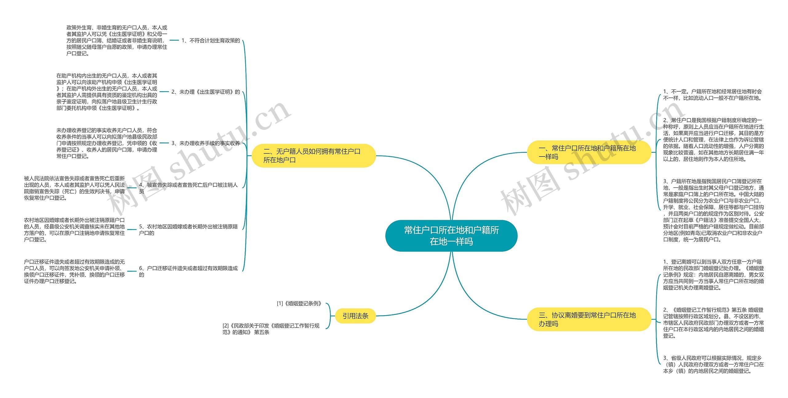 常住户口所在地和户籍所在地一样吗思维导图