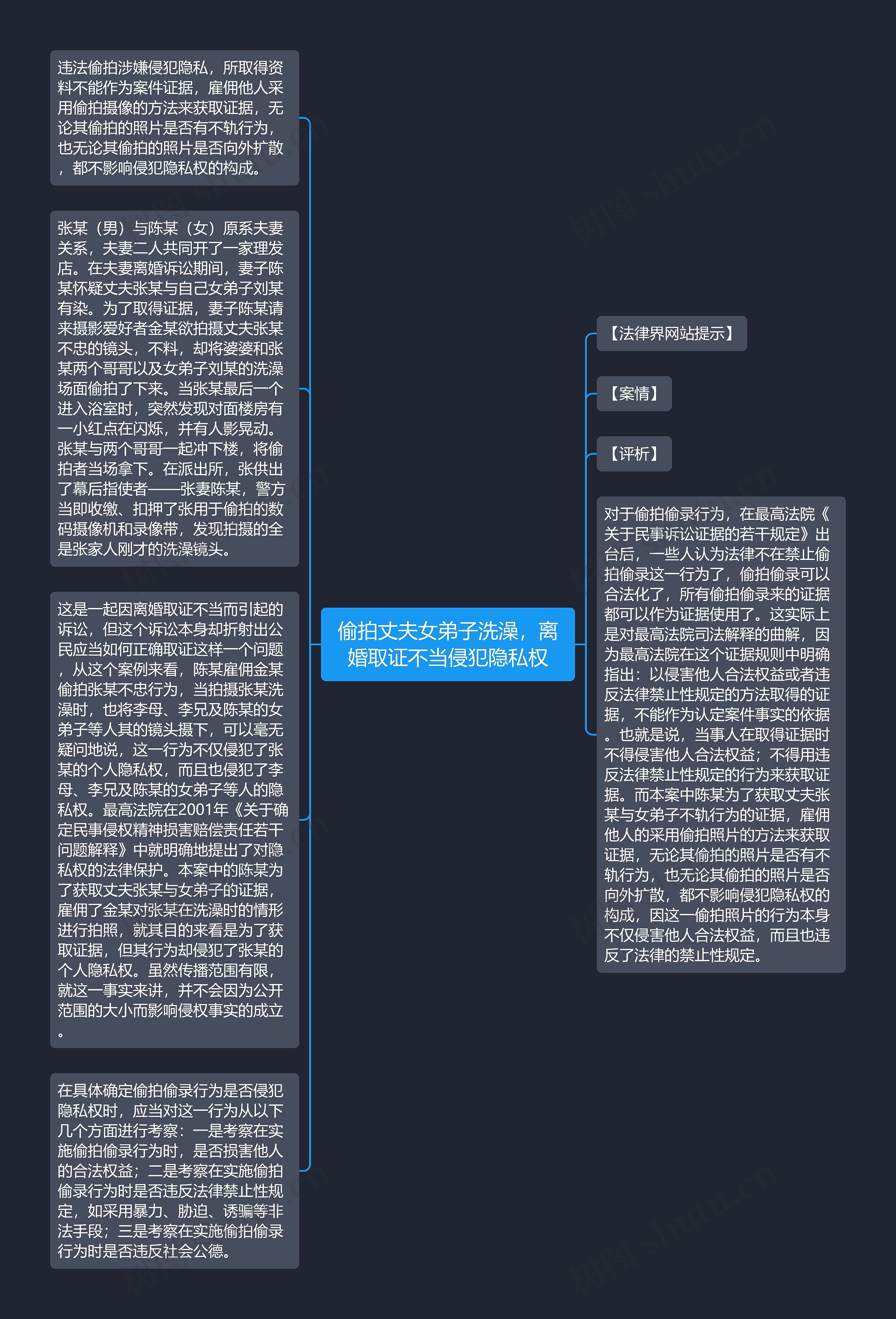 偷拍丈夫女弟子洗澡，离婚取证不当侵犯隐私权思维导图