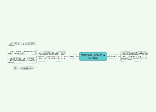 慢性粒细胞白血病分期及临床表现