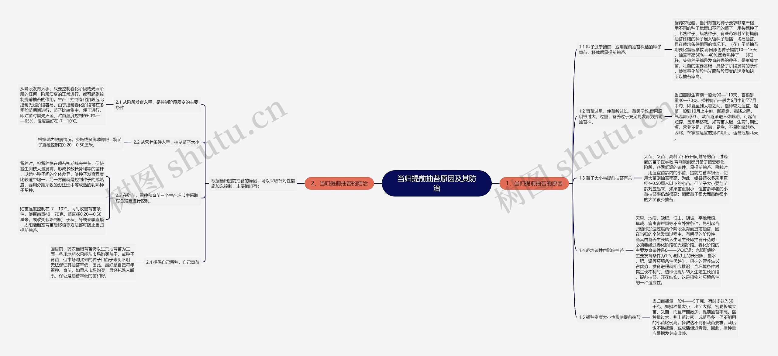 当归提前抽苔原因及其防治思维导图