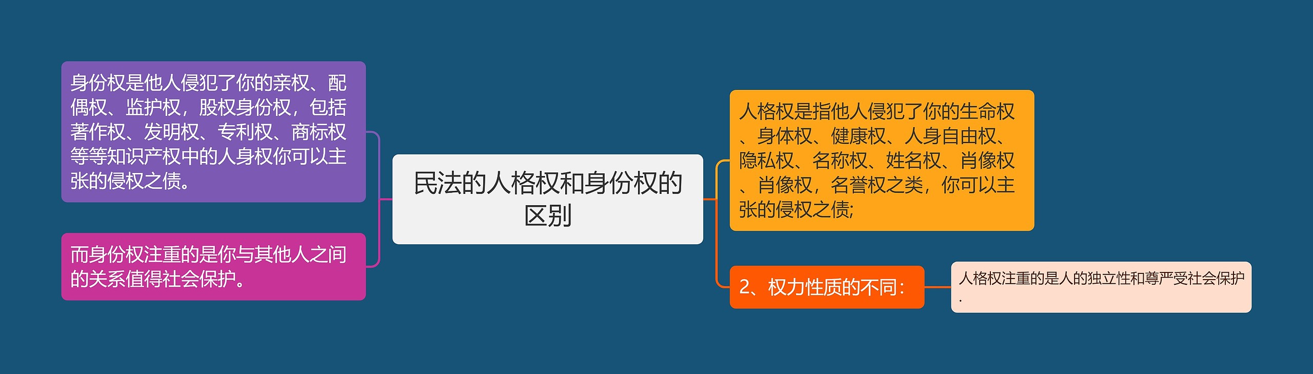 民法的人格权和身份权的区别