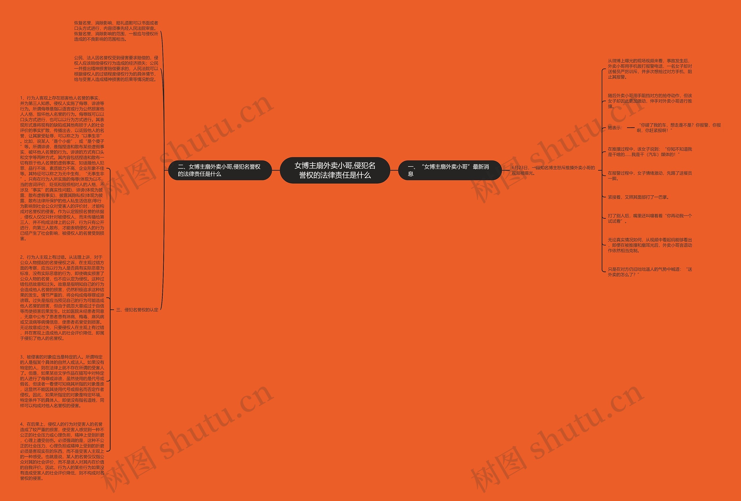 女博主扇外卖小哥,侵犯名誉权的法律责任是什么 女博主扇外卖小哥,侵犯名誉权的法律责任是什么
