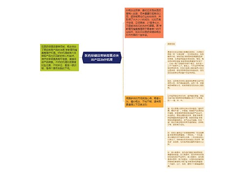 医药保健品营销需重点突出产品治疗机理