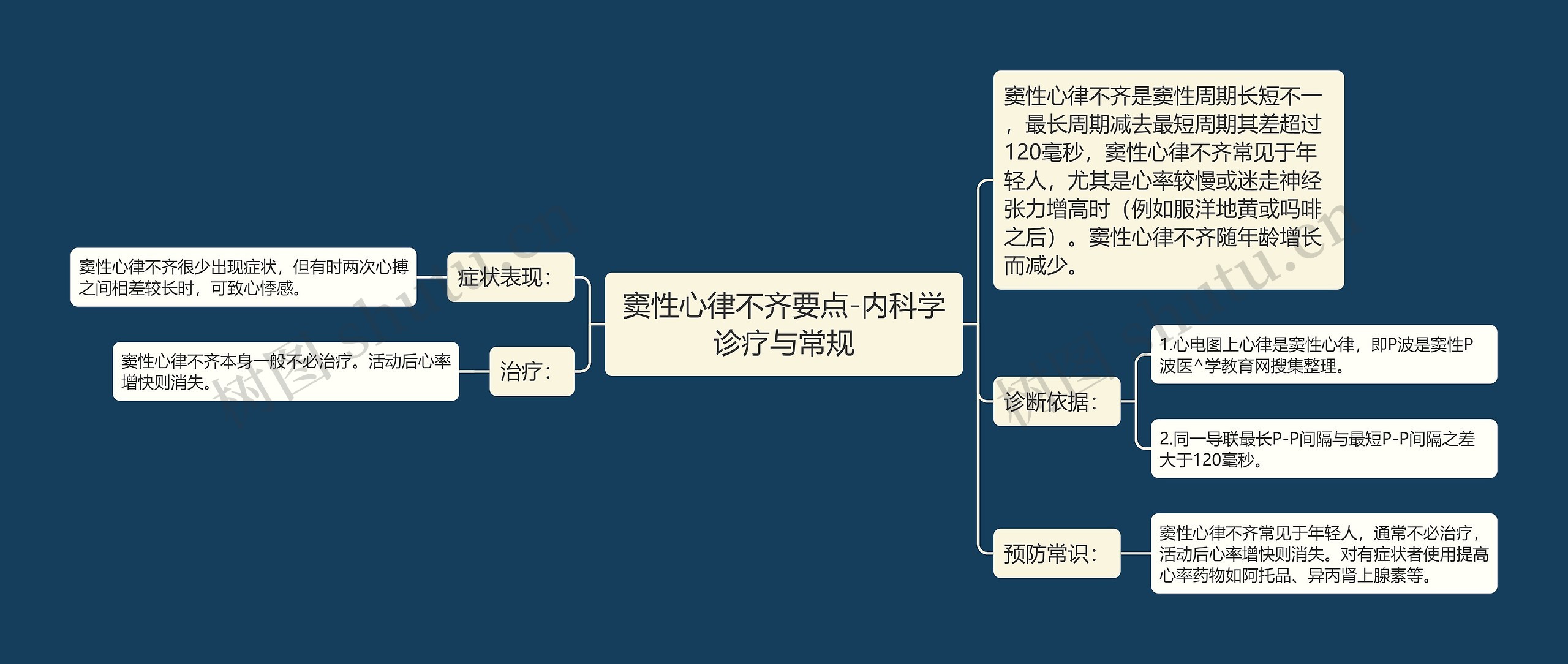 窦性心律不齐要点-内科学诊疗与常规