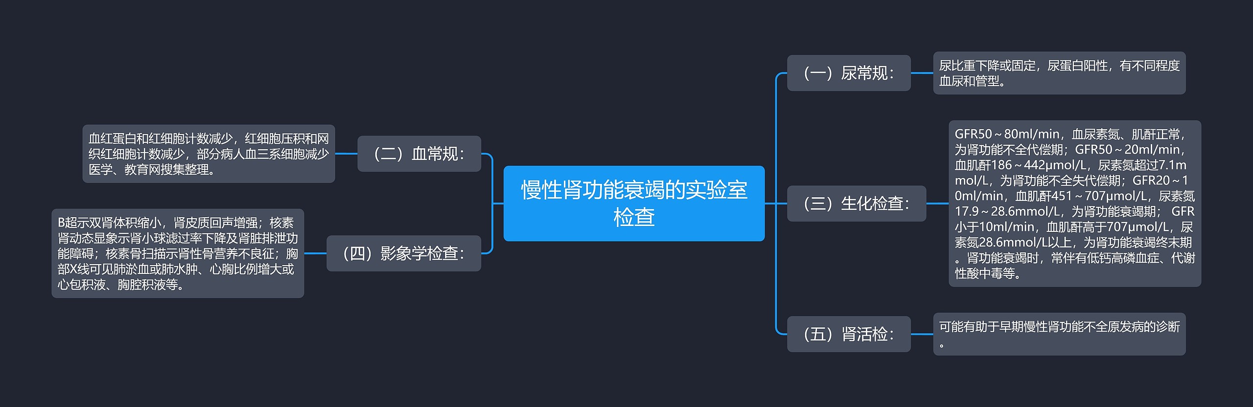 慢性肾功能衰竭的实验室检查