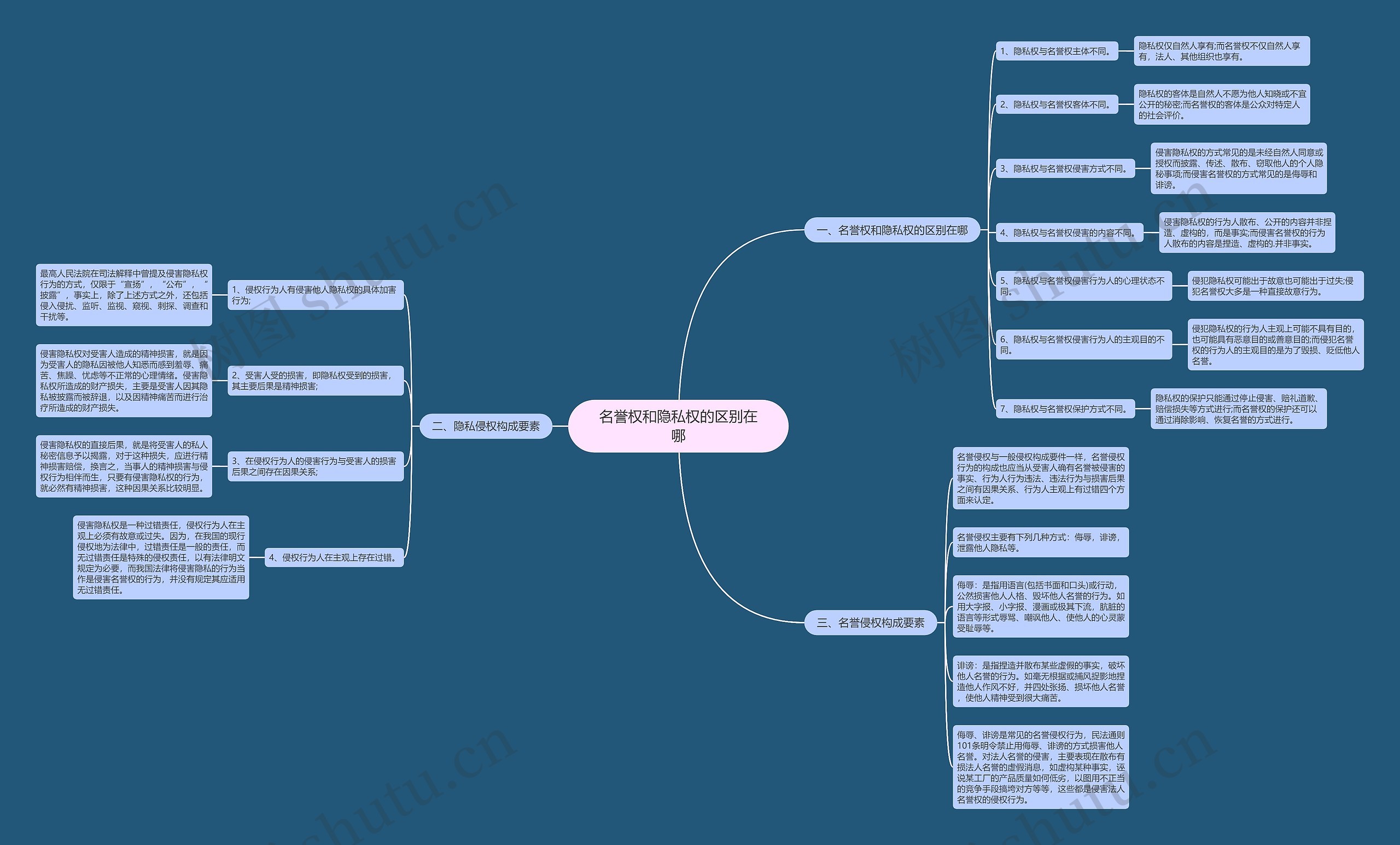 名誉权和隐私权的区别在哪 名誉权和隐私权的区别在哪