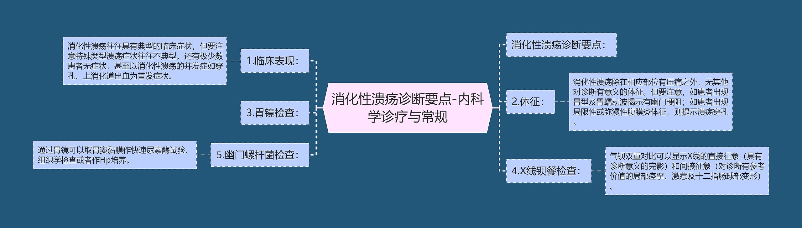 消化性溃疡诊断要点-内科学诊疗与常规