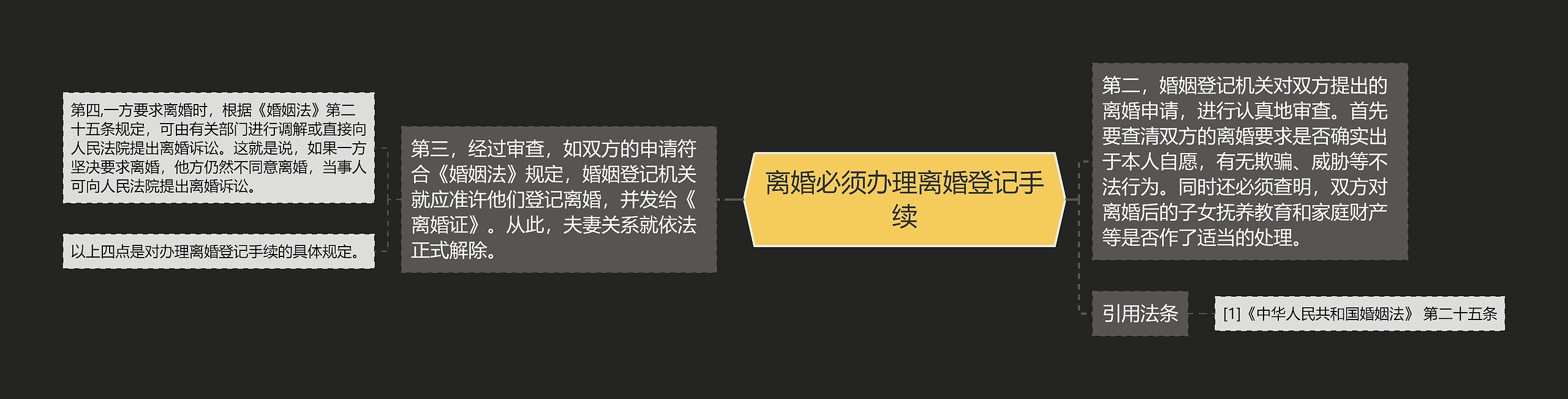 离婚必须办理离婚登记手续