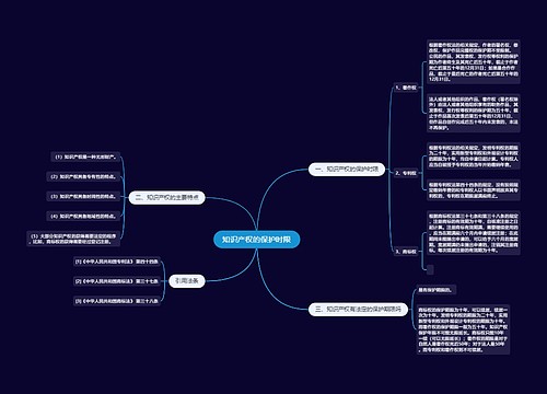 知识产权的保护时限