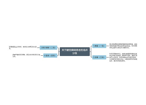 关于醒觉障碍患者的临床分级