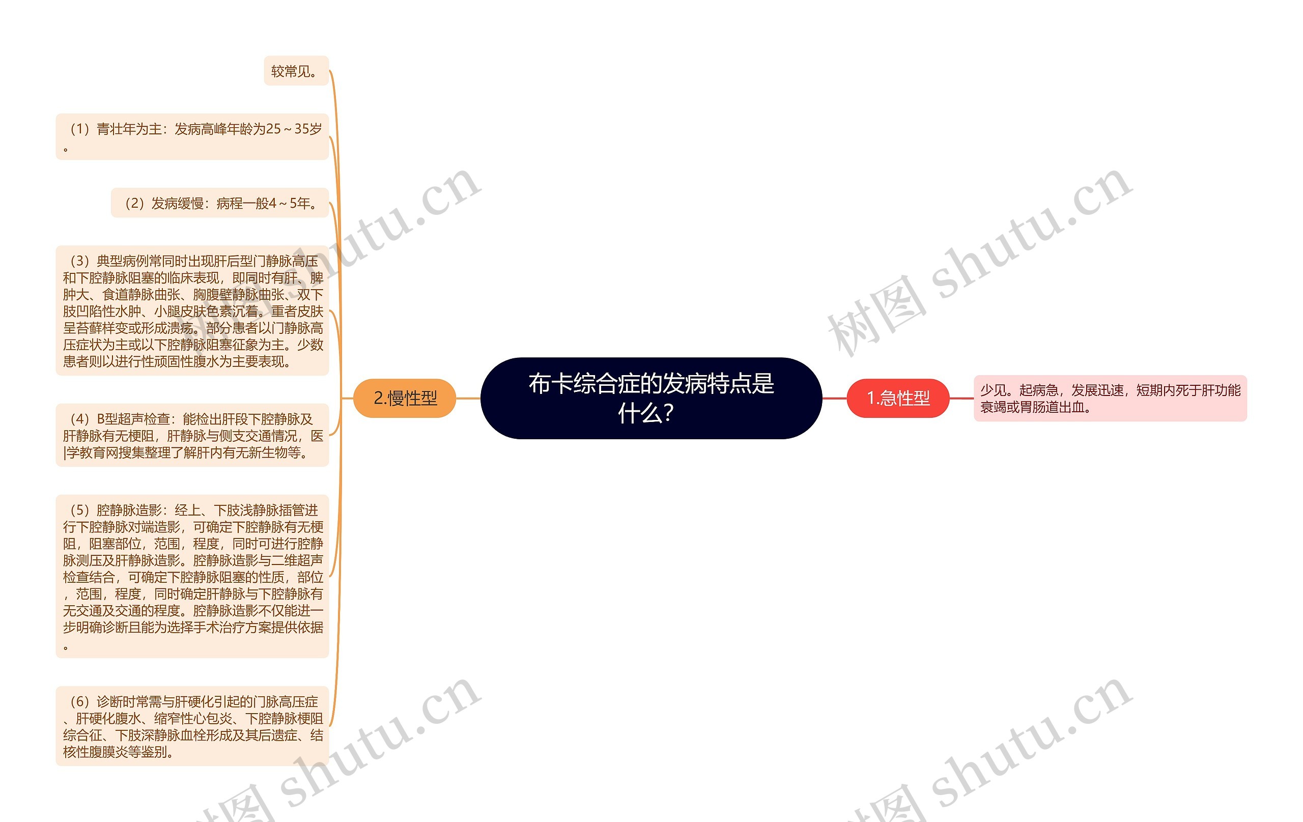 布卡综合症的发病特点是什么？