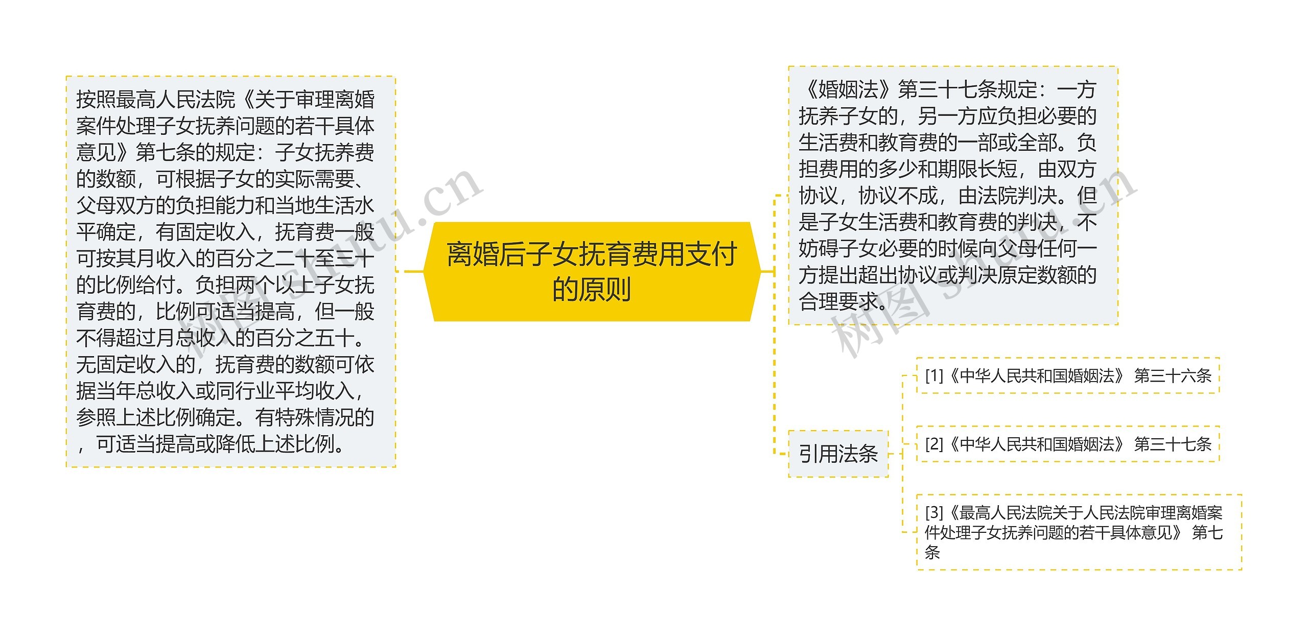 离婚后子女抚育费用支付的原则 离婚后子女抚育费用支付的原则