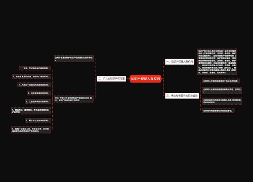 知识产权是人身权吗
