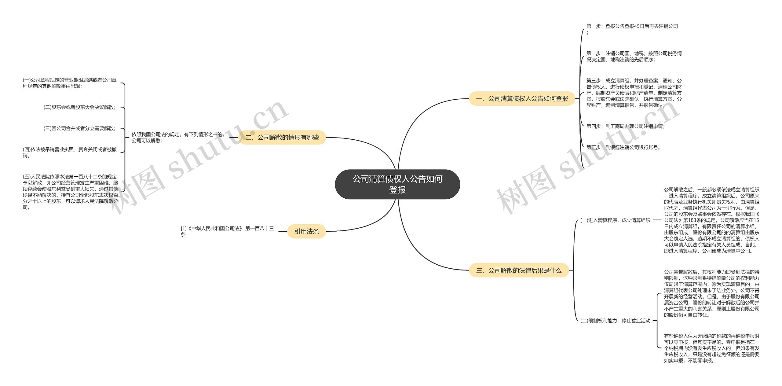 公司清算债权人公告如何登报思维导图