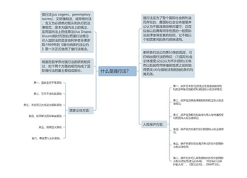 什么是强行法？   