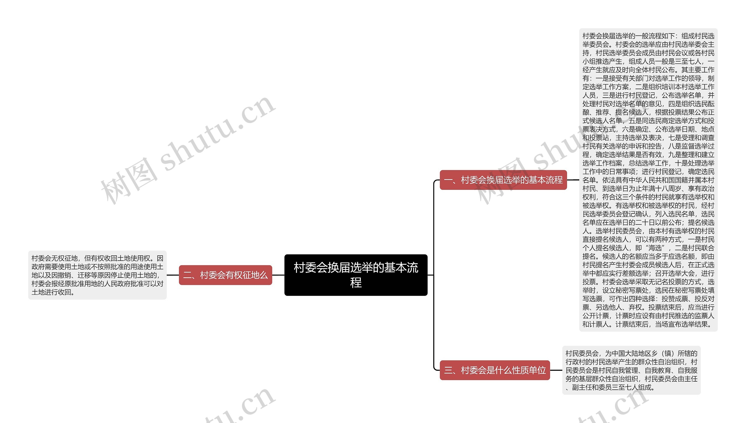 村委会换届选举的基本流程