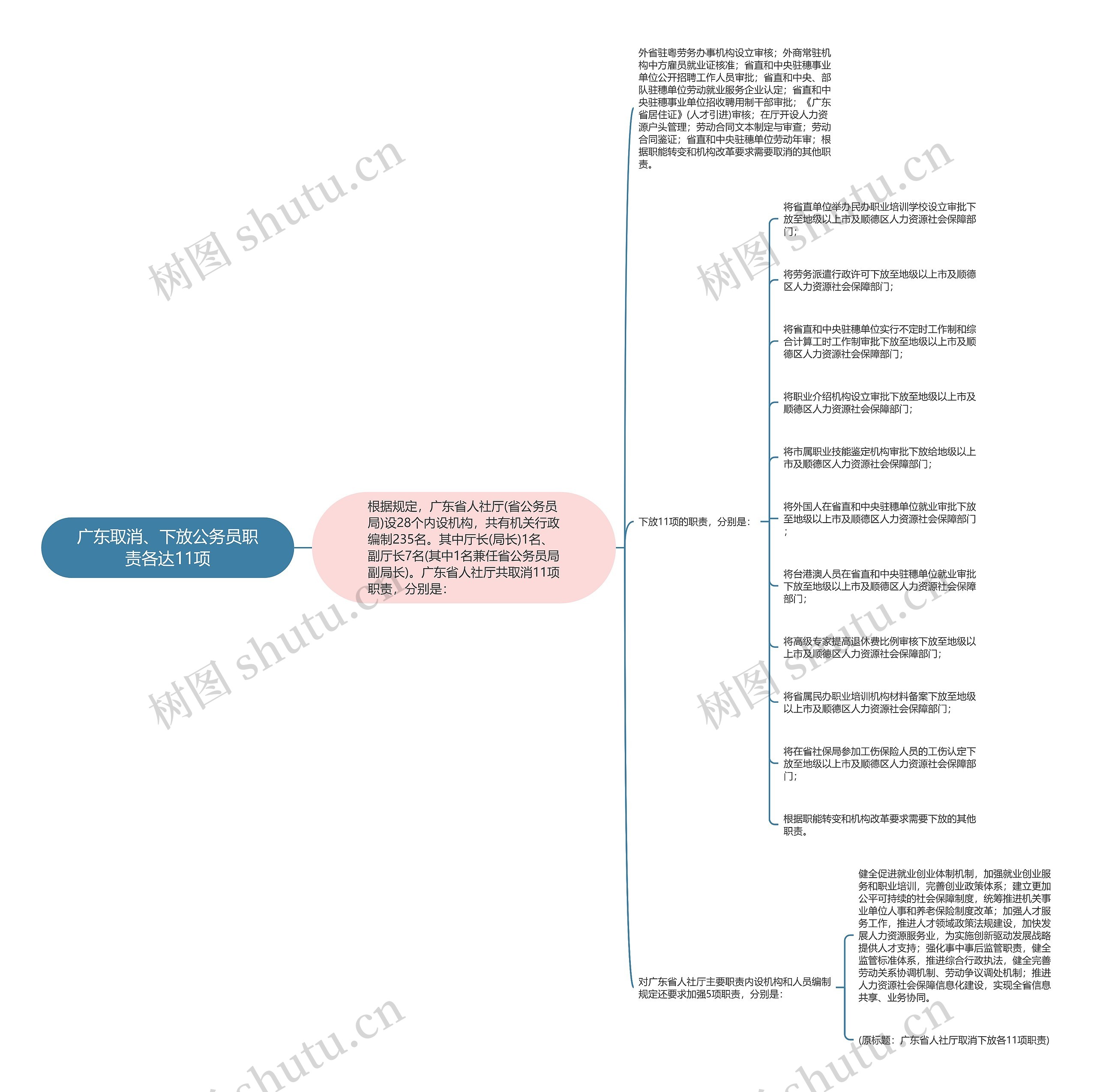广东取消、下放公务员职责各达11项 广东取消、下放公务员职责各达11项