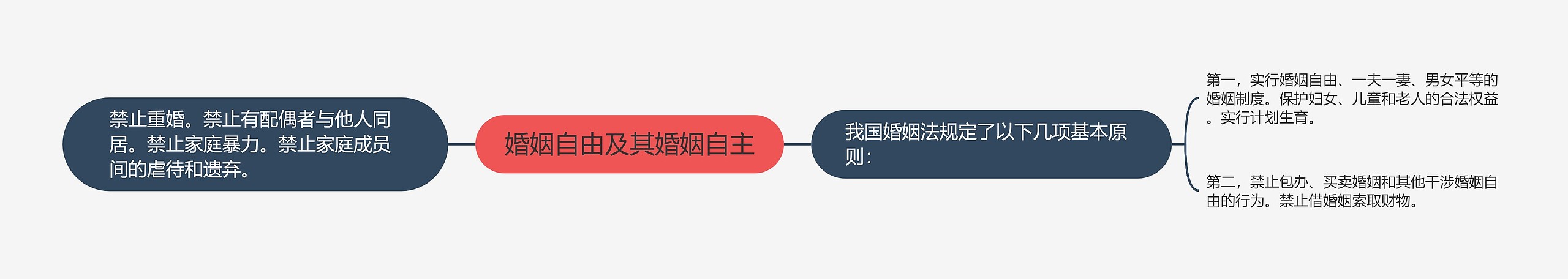 婚姻自由及其婚姻自主 婚姻自由及其婚姻自主