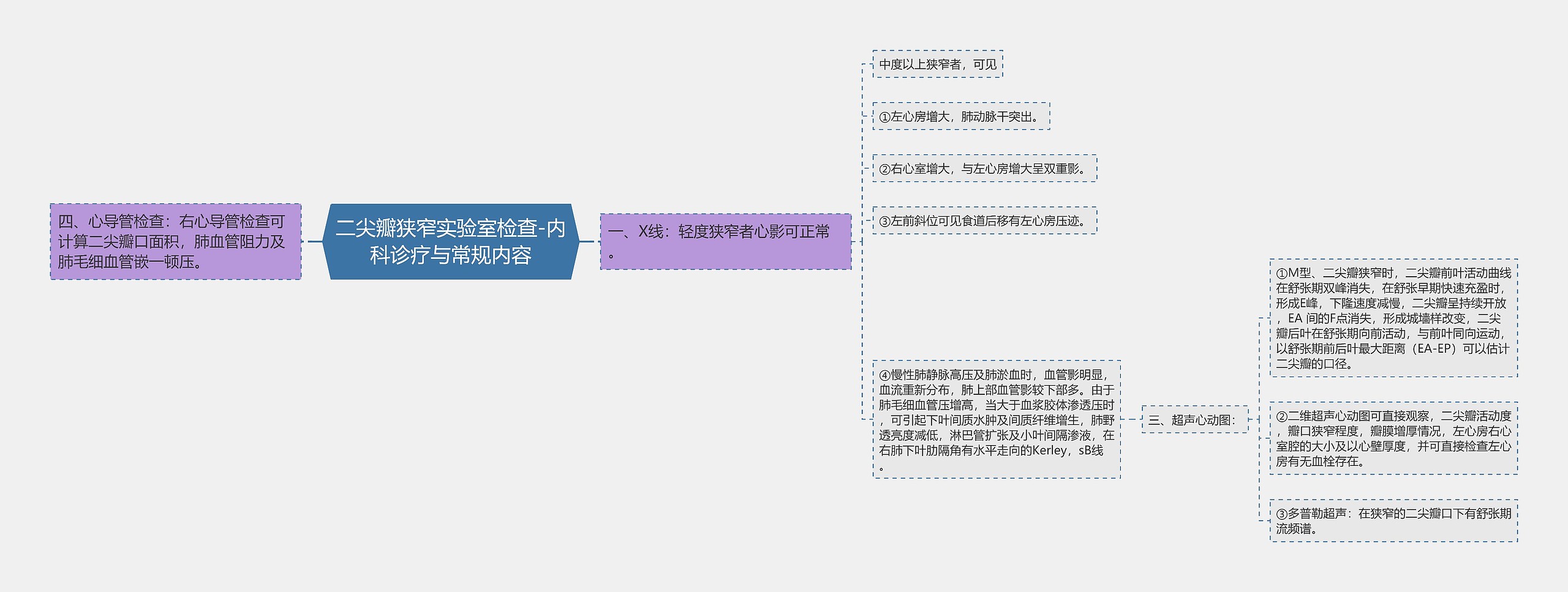 二尖瓣狭窄实验室检查-内科诊疗与常规内容 二尖瓣狭窄实验室检查-内科诊疗与常规内容
