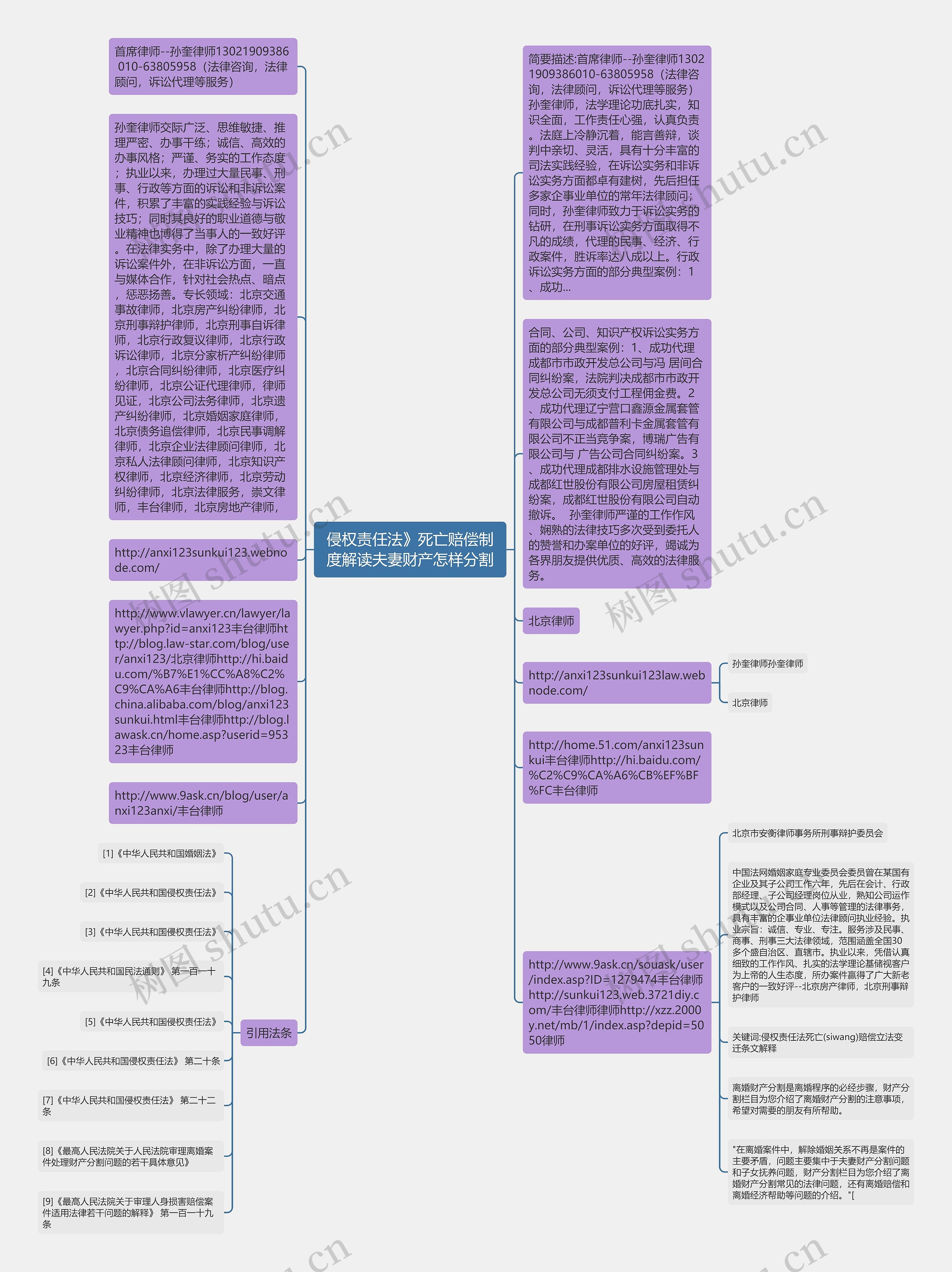 侵权责任法》死亡赔偿制度解读夫妻财产怎样分割