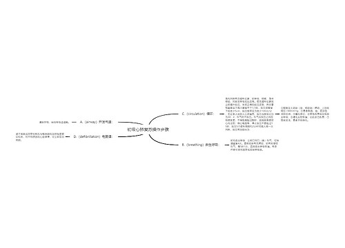 初级心肺复苏操作步骤