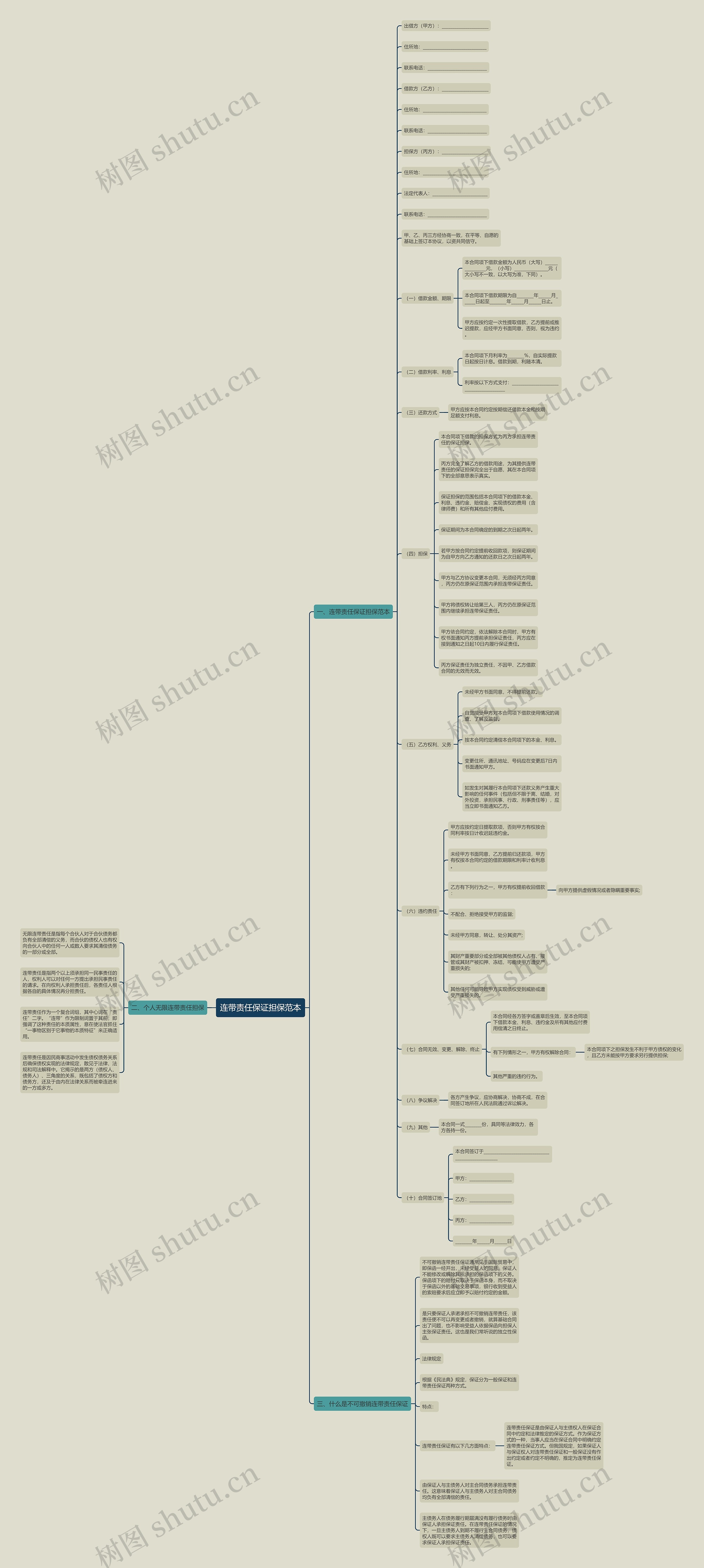 连带责任保证担保范本思维导图