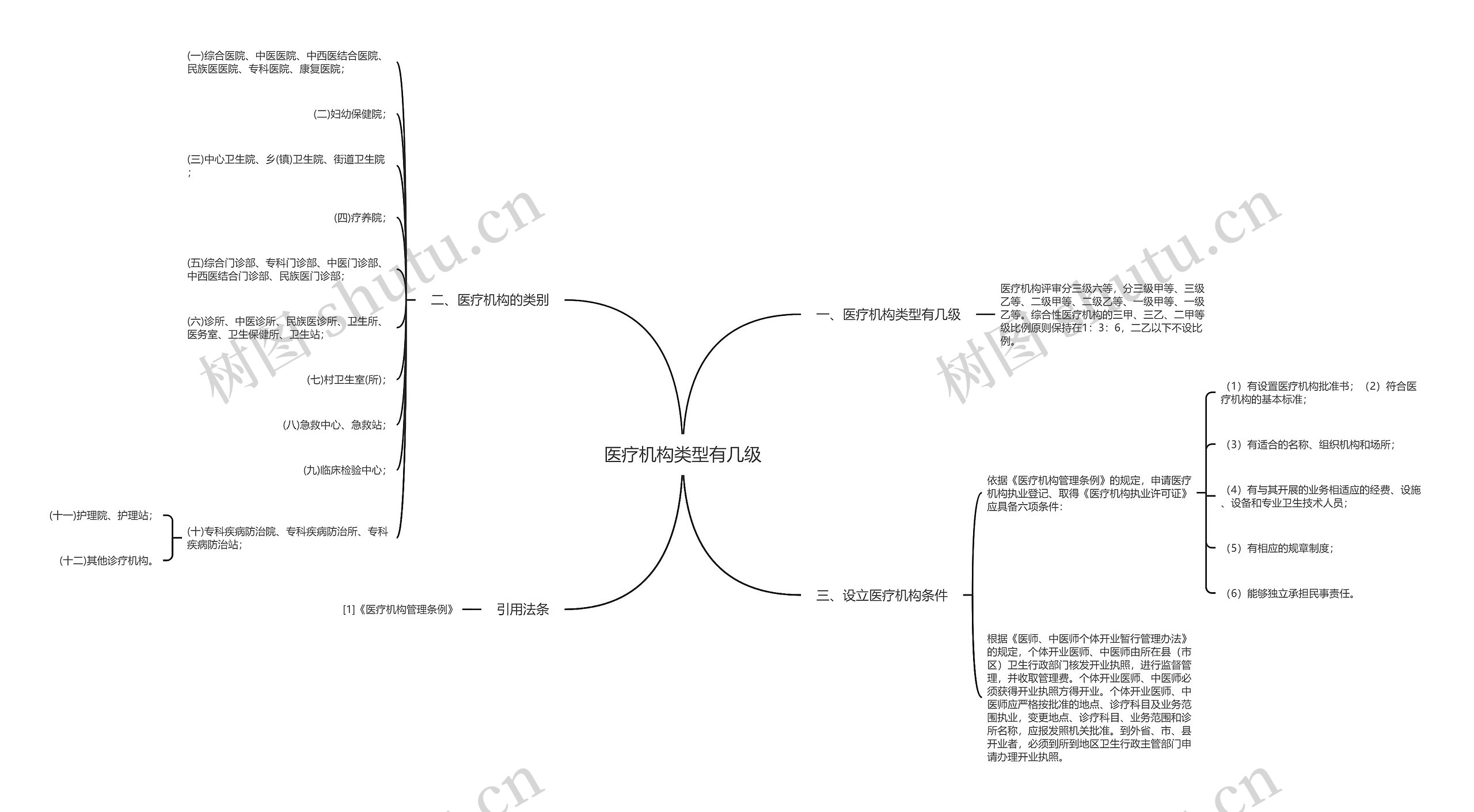 医疗机构类型有几级 医疗机构类型有几级