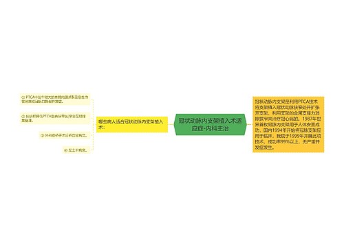 冠状动脉内支架植入术适应症-内科主治