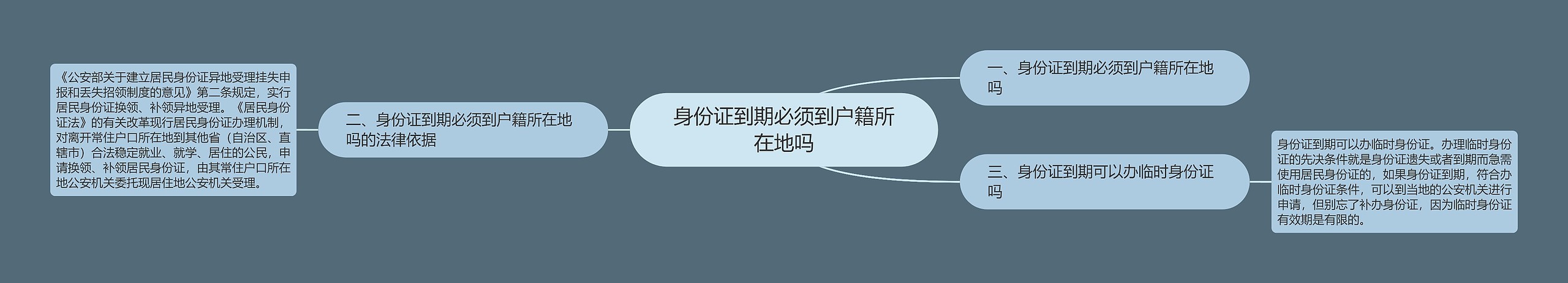 身份证到期必须到户籍所在地吗 身份证到期必须到户籍所在地吗