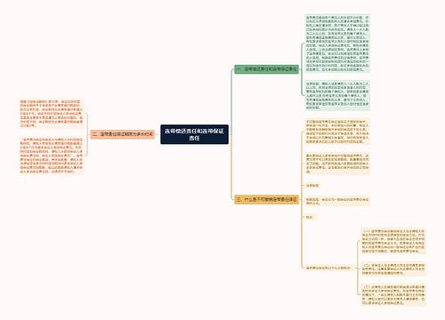 连带偿还责任和连带保证责任