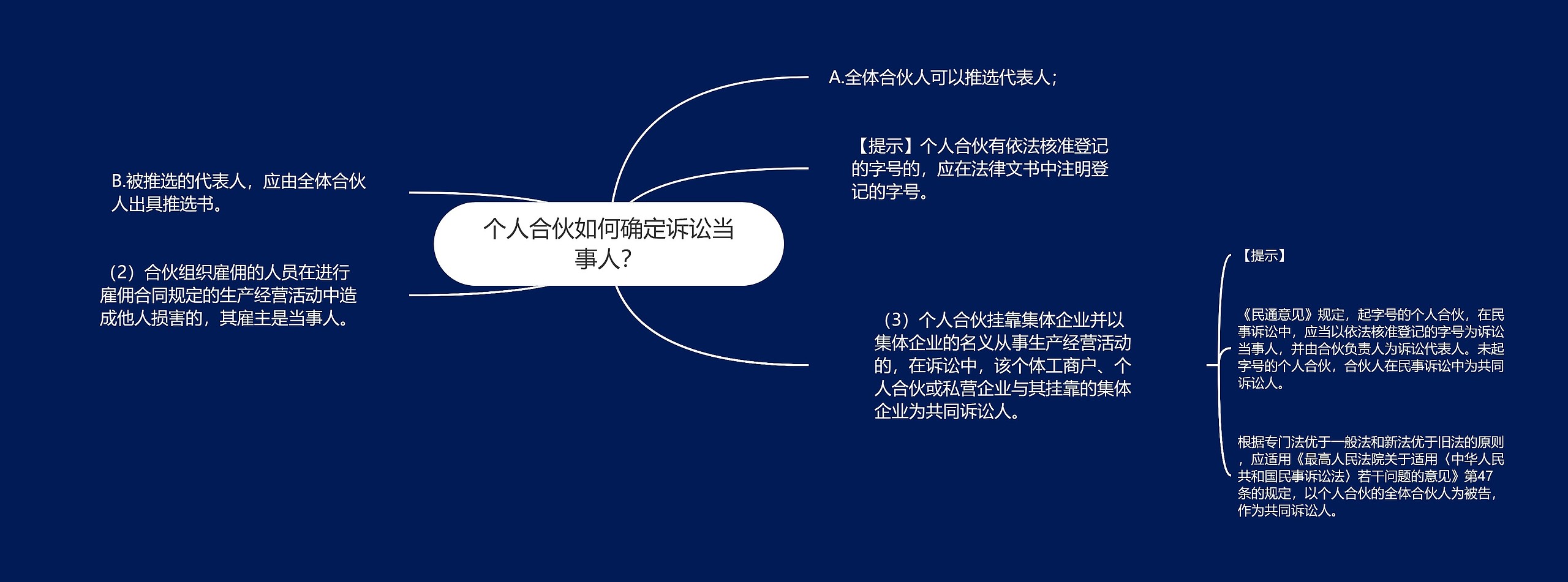 个人合伙如何确定诉讼当事人？思维导图