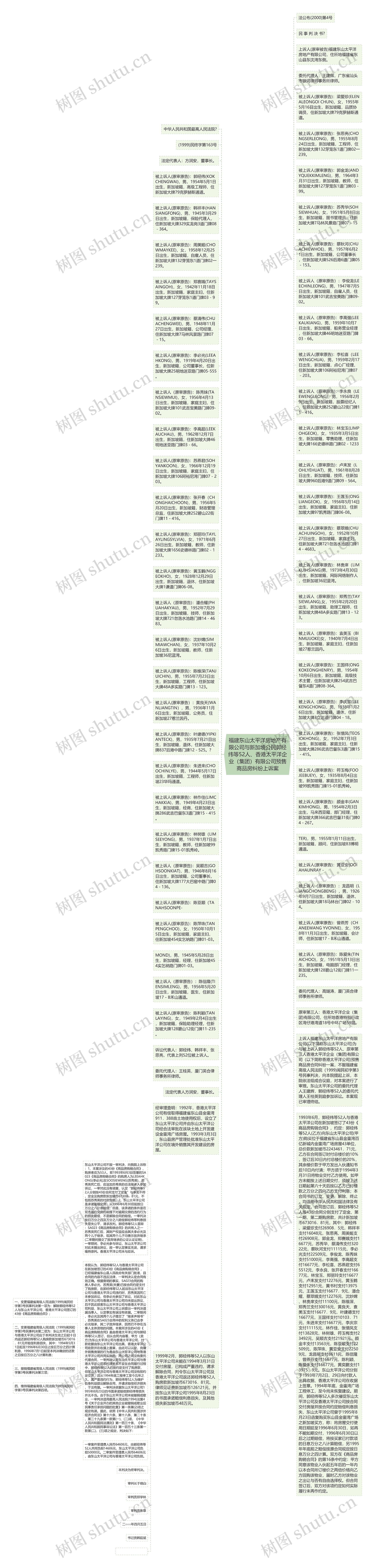 福建东山太平洋房地产有限公司与新加坡公民郭经纬等52人、香港太平洋企业（集团）有限公司预售商品房纠纷上诉案思维导图