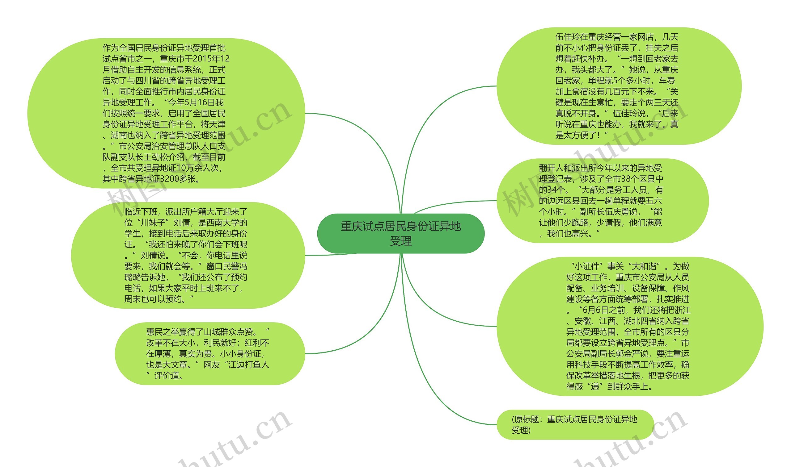 重庆试点居民身份证异地受理