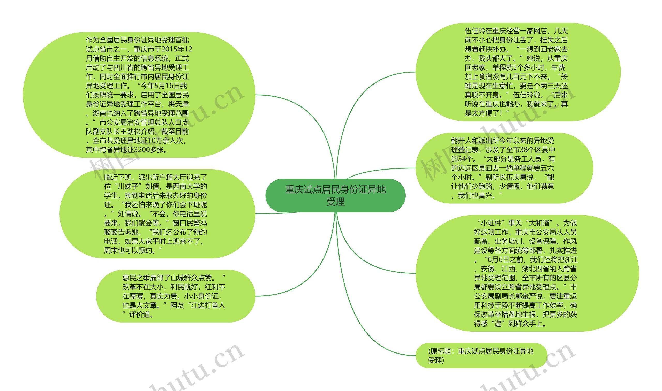 重庆试点居民身份证异地受理思维导图