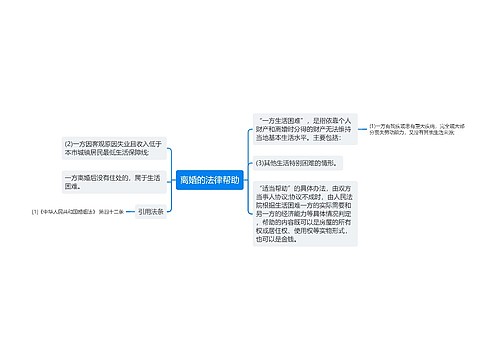 离婚的法律帮助