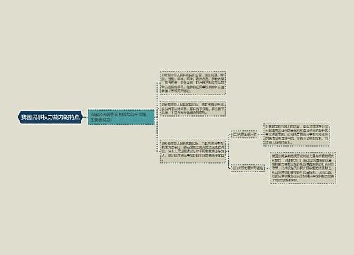 我国民事权力能力的特点