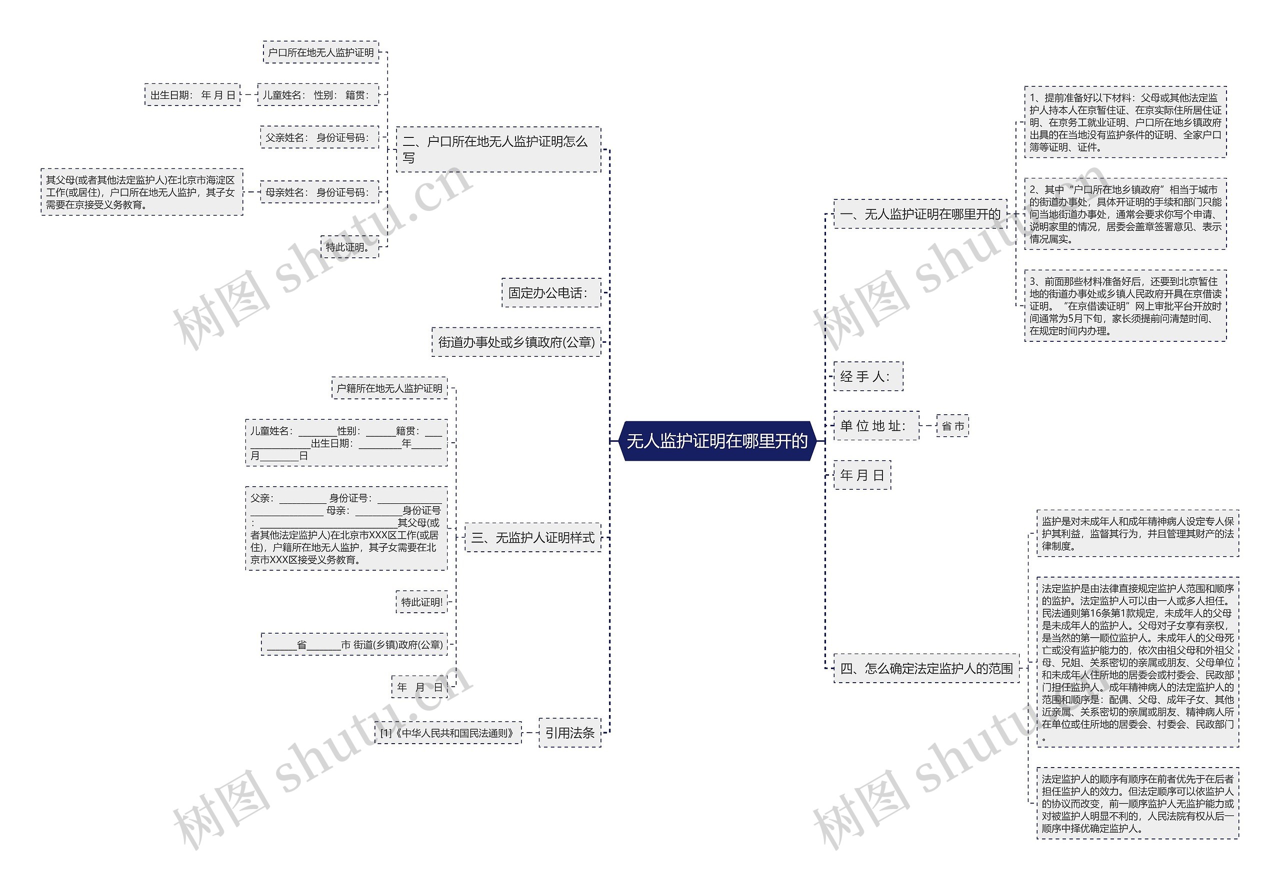无人监护证明在哪里开的思维导图